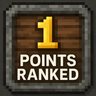 PointsRanked